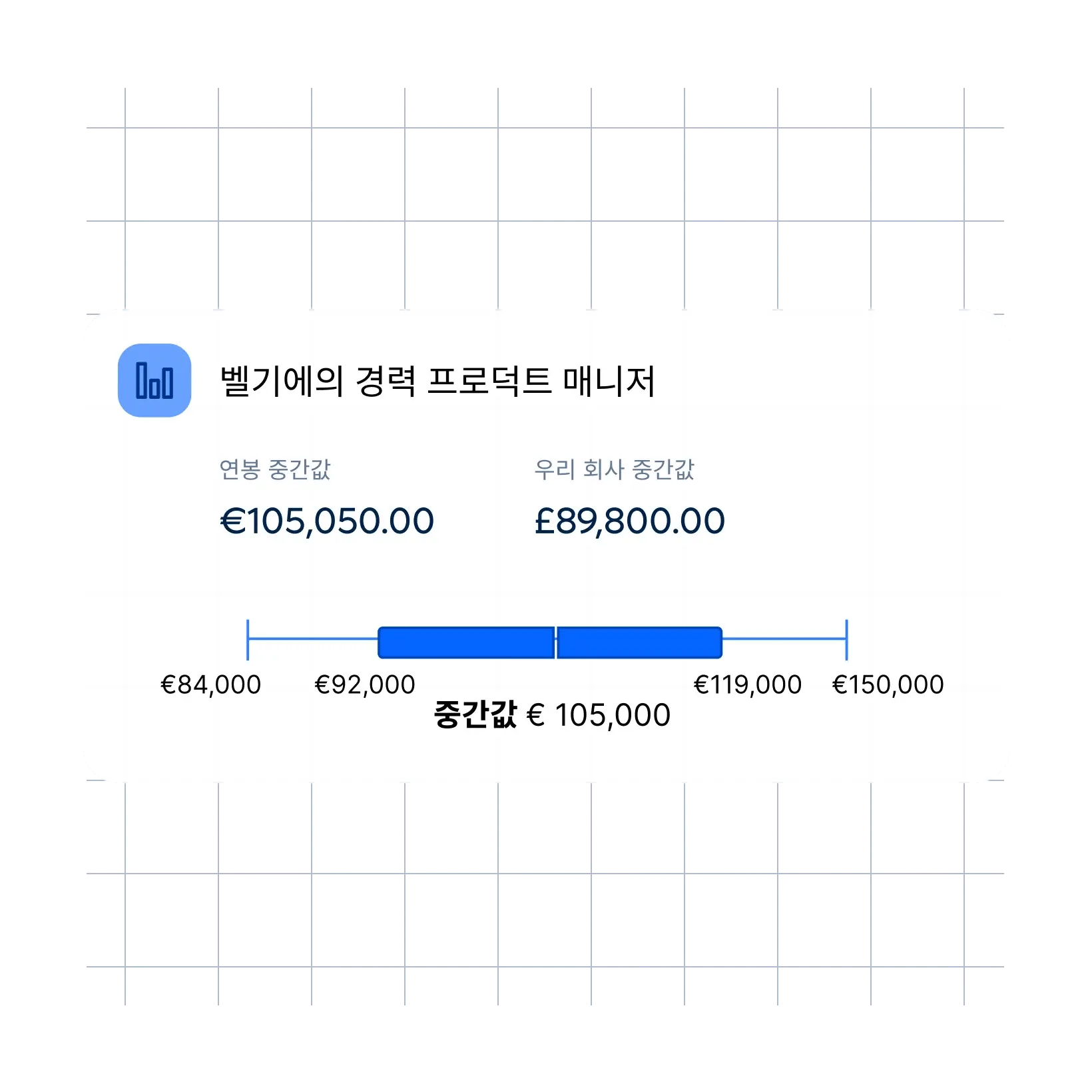 staff-product-manager-belgium-chart_korean@2x.webp
