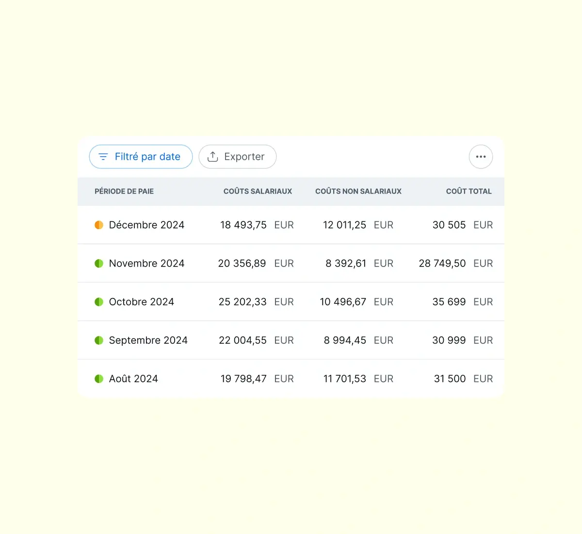 examine-year-to-date-payroll-costs_french@2x.webp