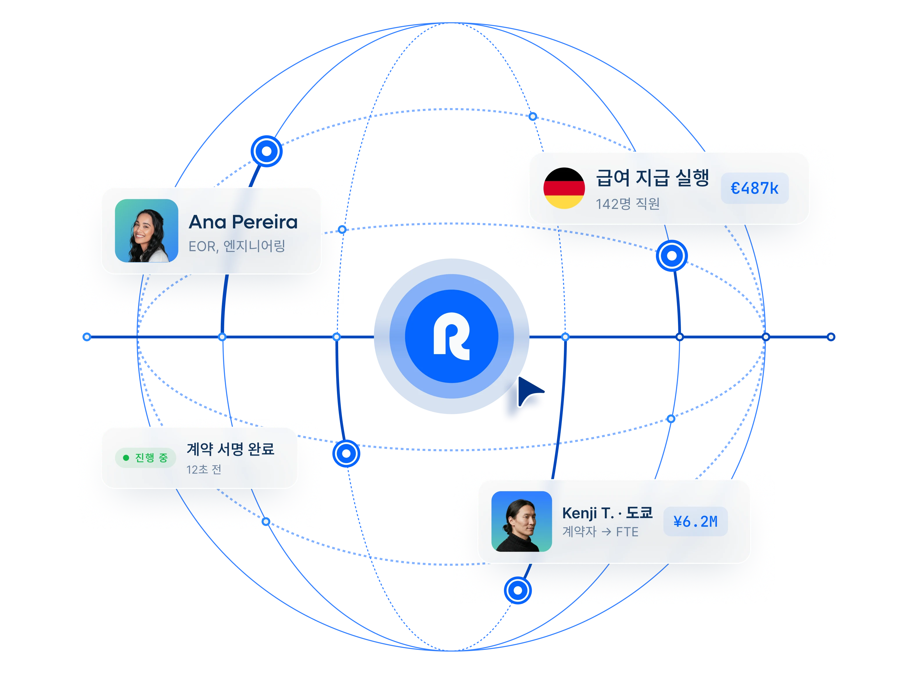 new-global-employment-runs-on-remote-hero-homepage_korean@2x.webp