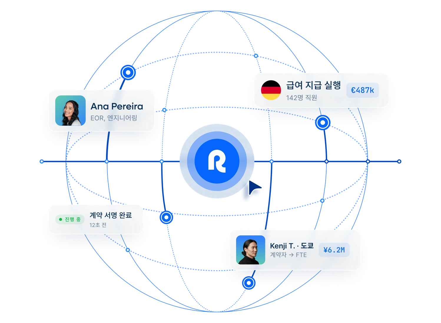 new-global-employment-runs-on-remote-hero-homepage_korean@2x.webp