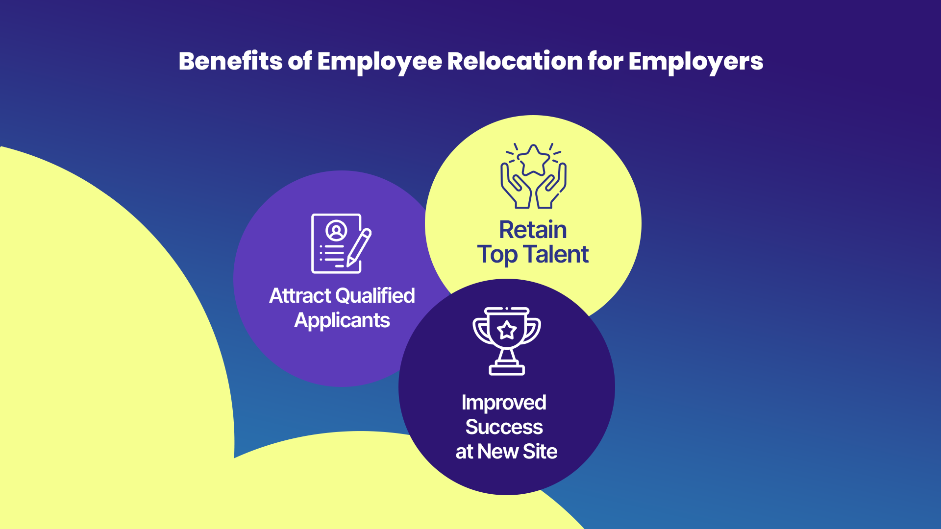 Benefits for Employers
