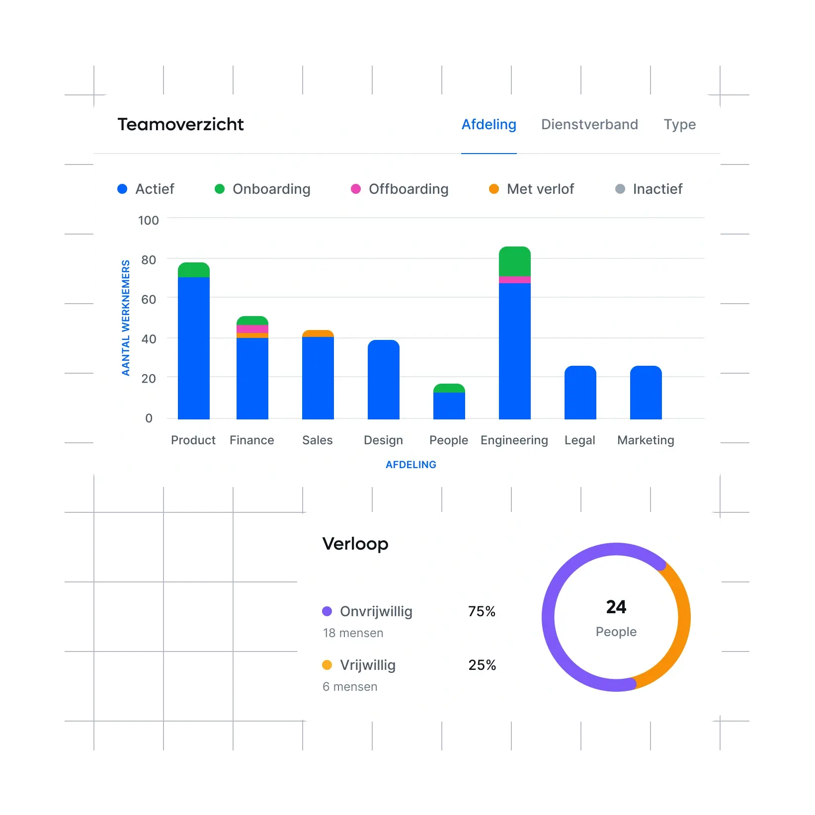 dashboard-that-tells-what-matters_dutch@2x.webp