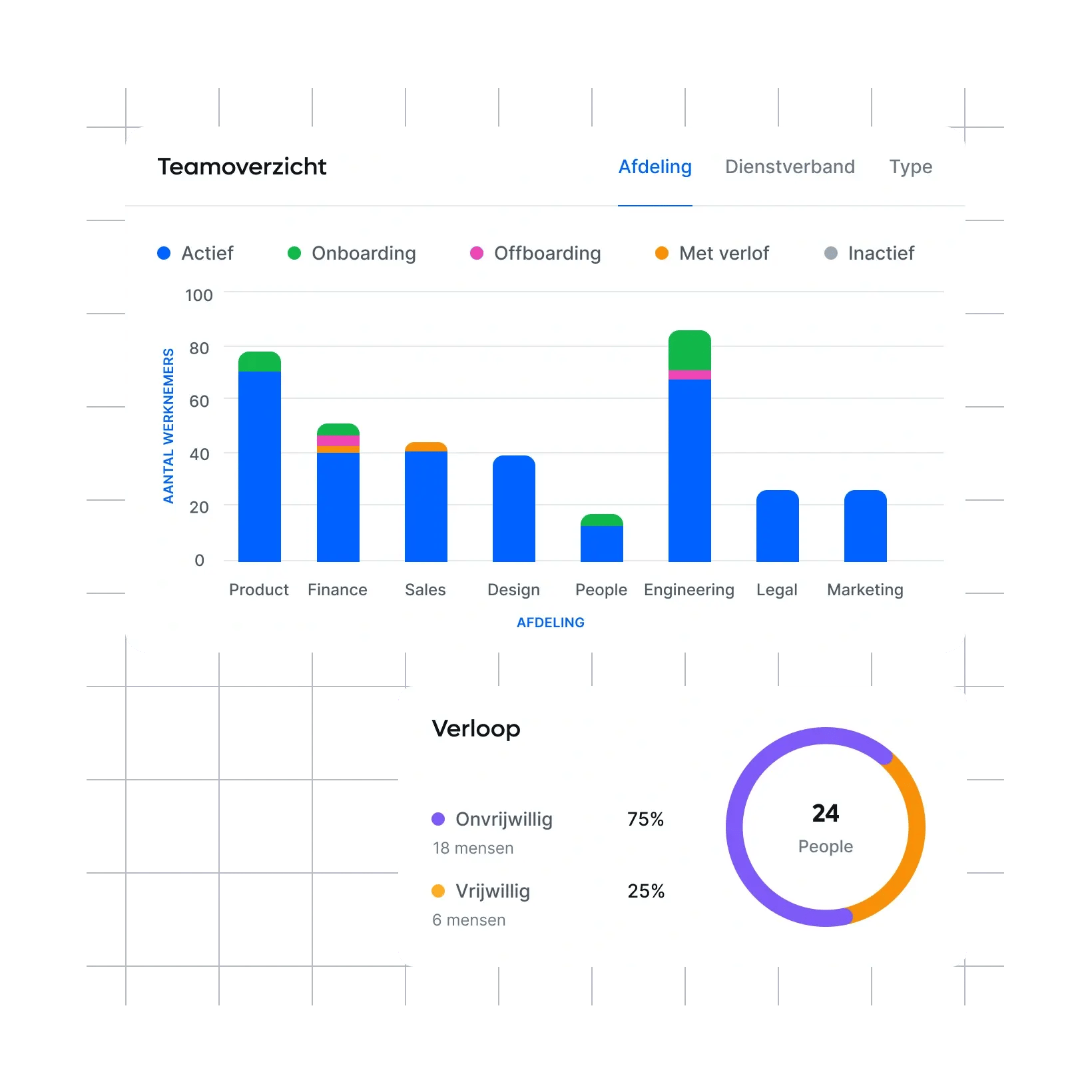 dashboard-that-tells-what-matters_dutch@2x.webp