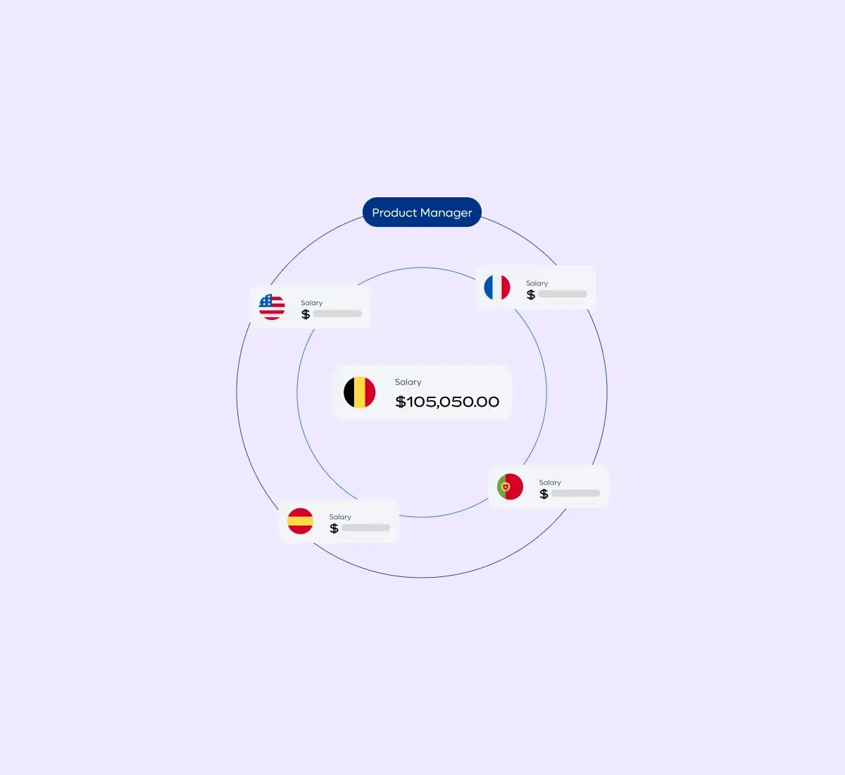 compensation-explorer-product-manager_english@2x.webp