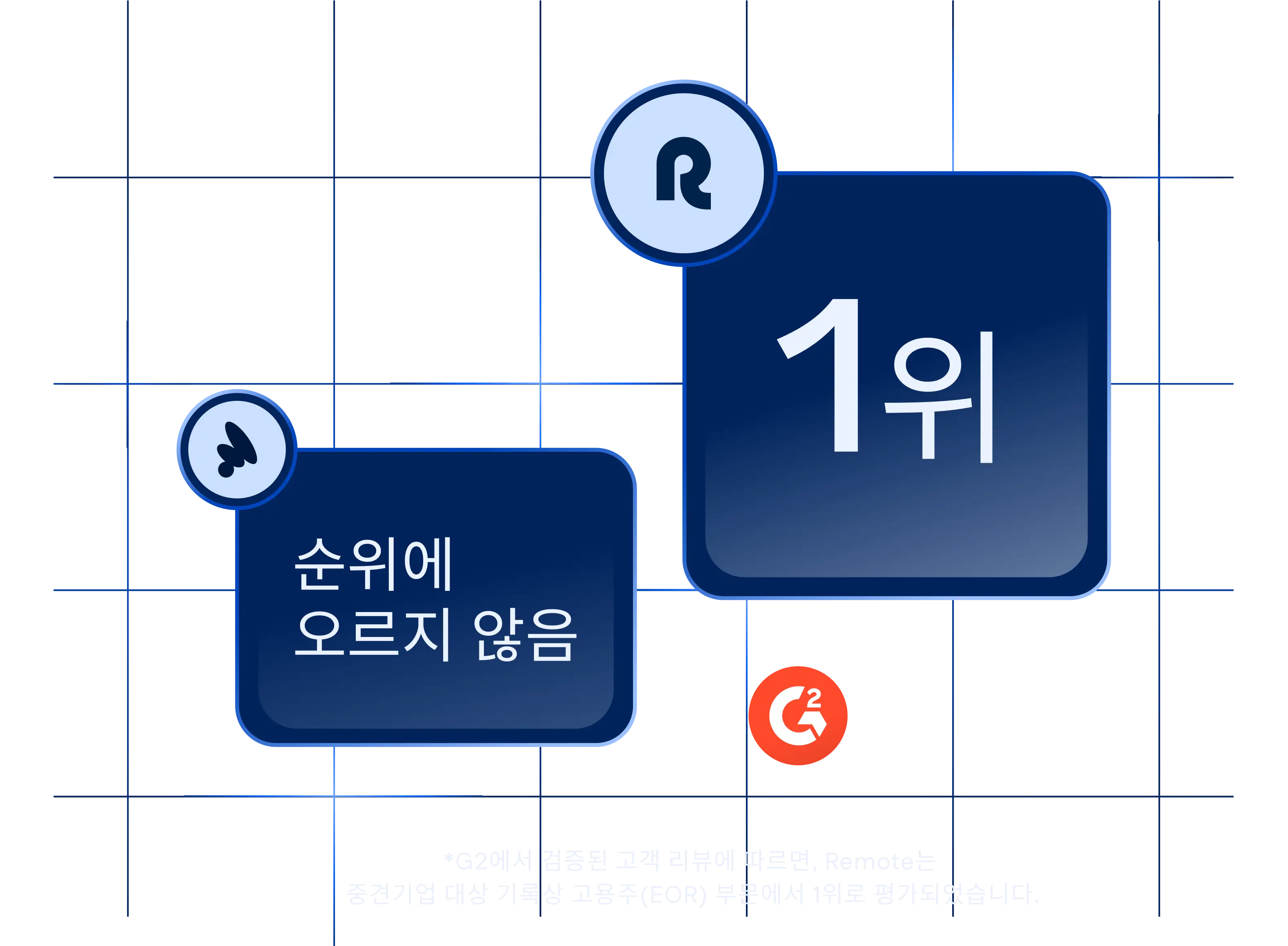 G2 Mid-Market Level Visual (Papaya) — Korean (2x)