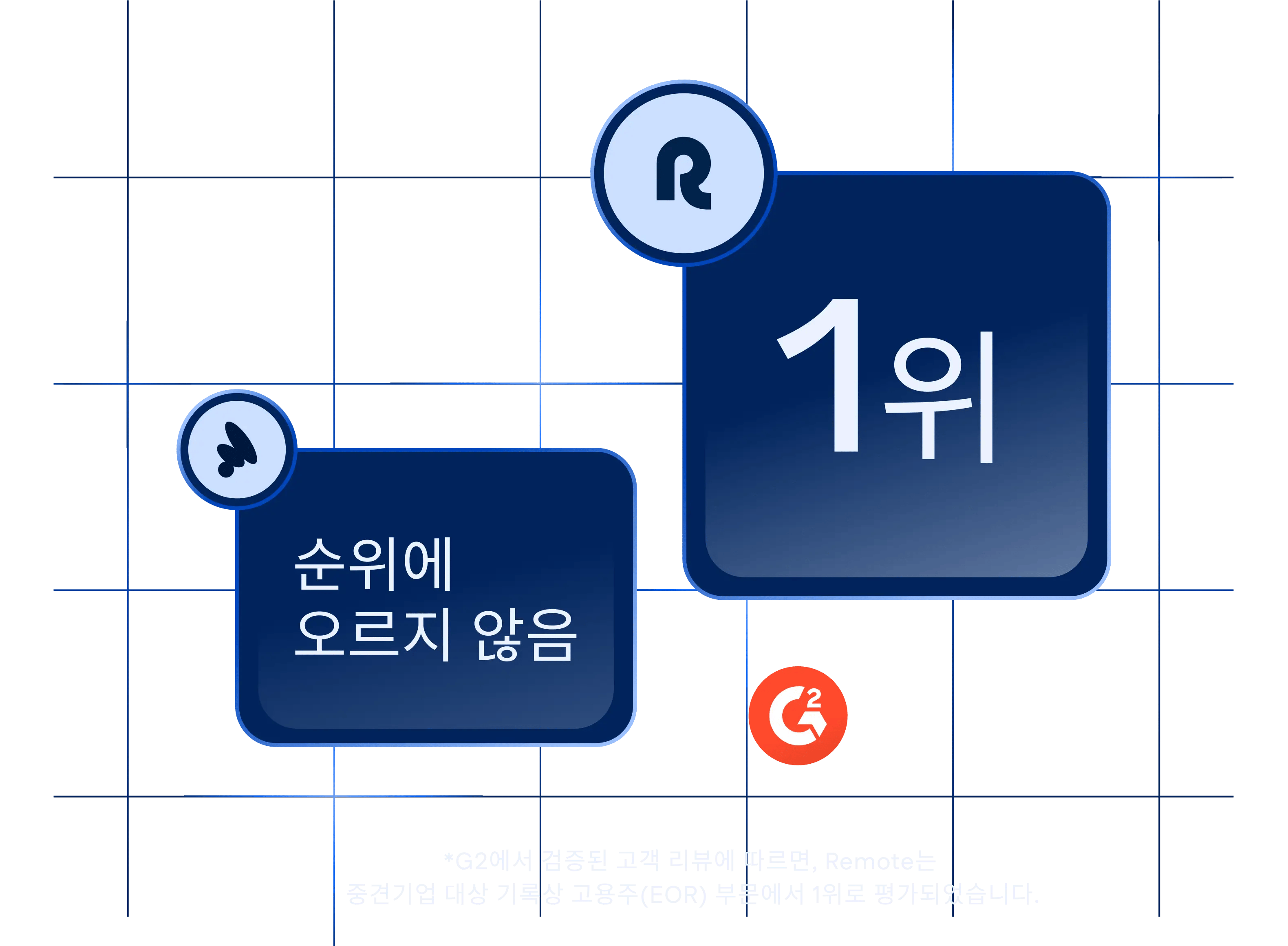 G2 Mid-Market Level Visual (Papaya) — Korean (2x)