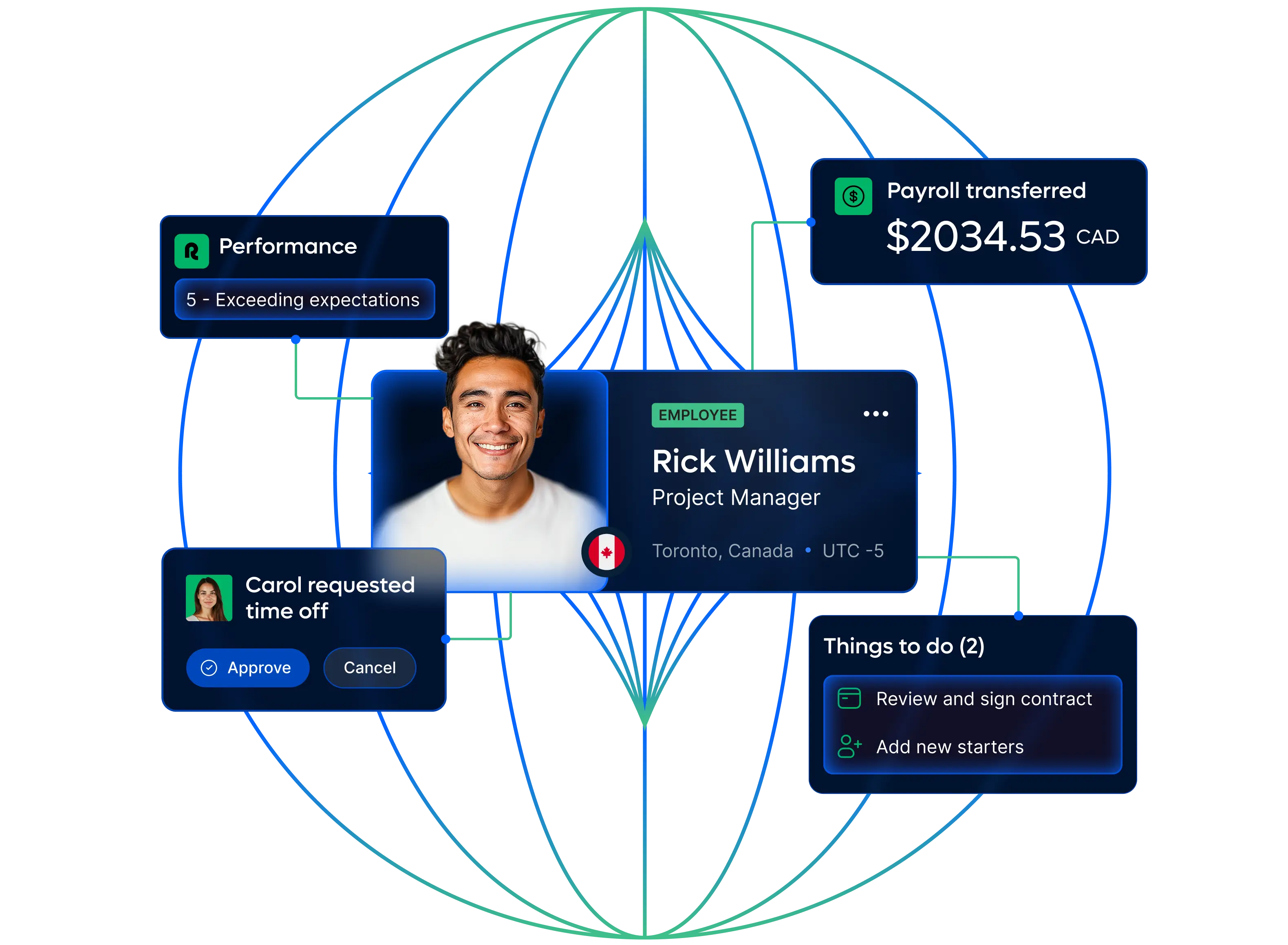 hris-software-all-in-one-hr-for-your-global-workforce-hero_english@2x.webp