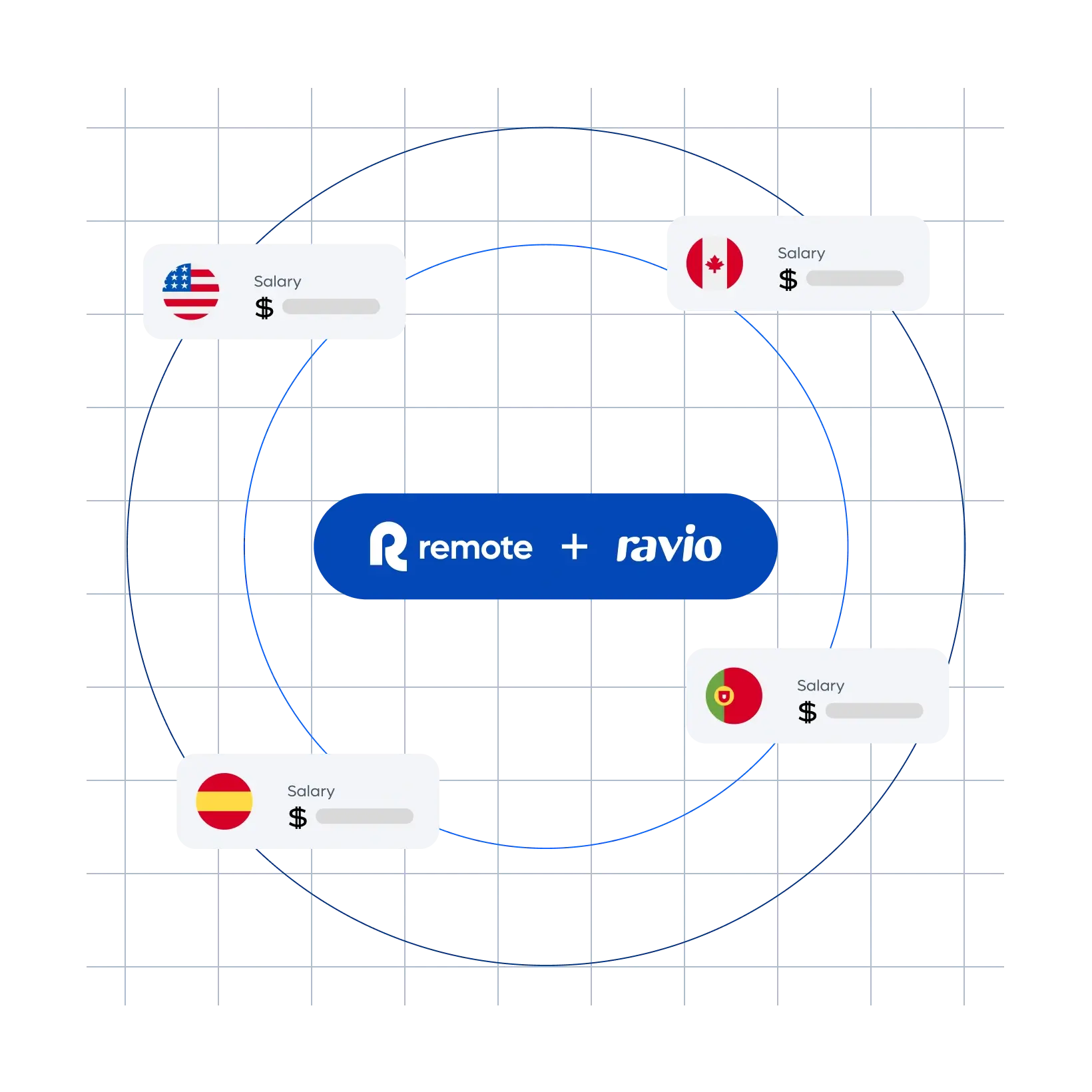 compensation-explorer-remote-ravio_english@2x.webp