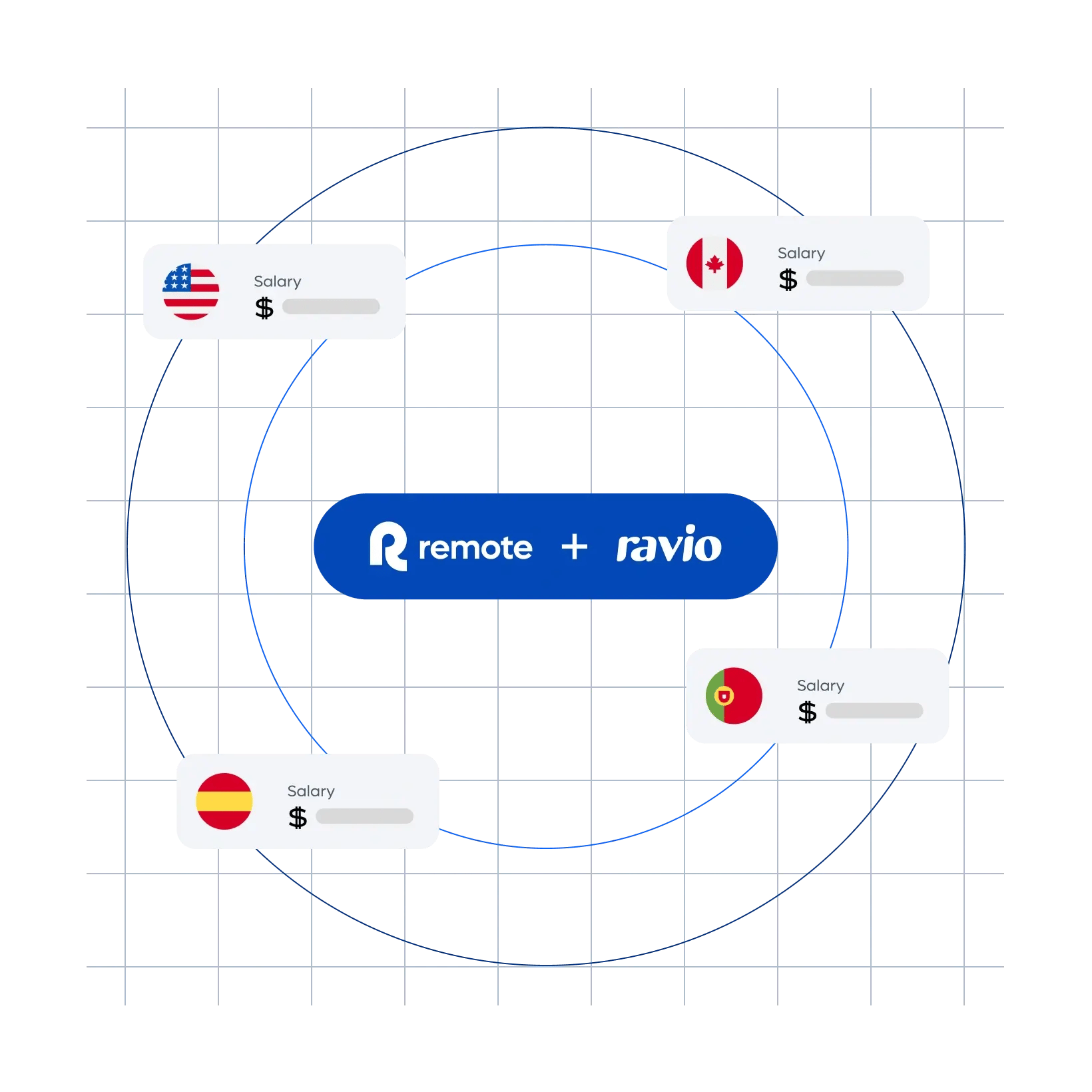 compensation-explorer-remote-ravio_english@2x.webp