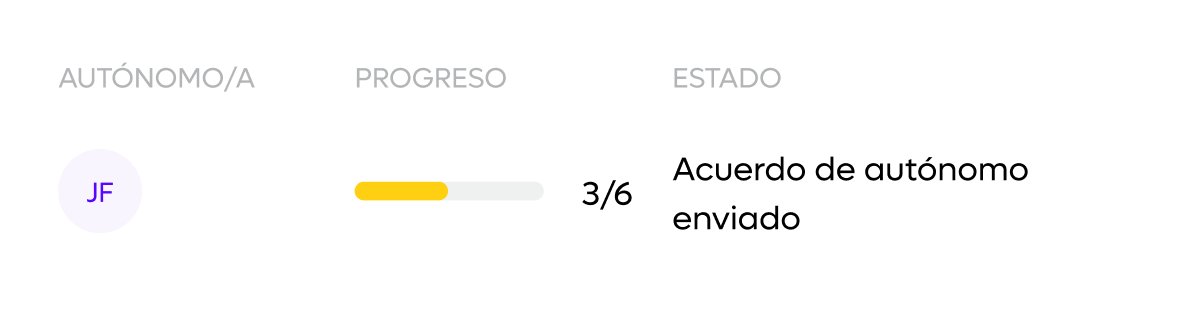 contractor-progress-status_spanish@2x.webp