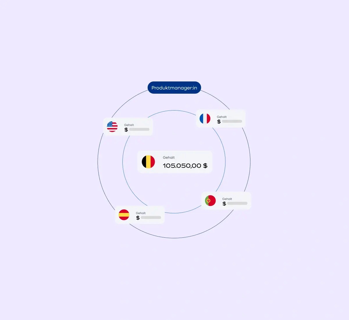 compensation-explorer-product-manager_german@2x.webp