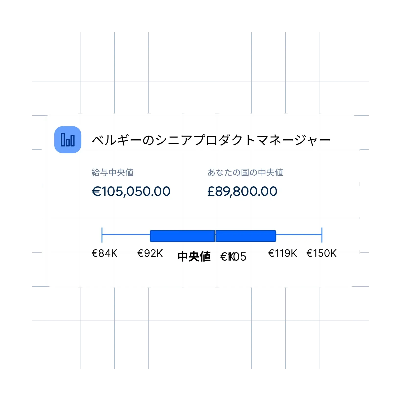 staff-product-manager-belgium-chart_japanese@2x.webp