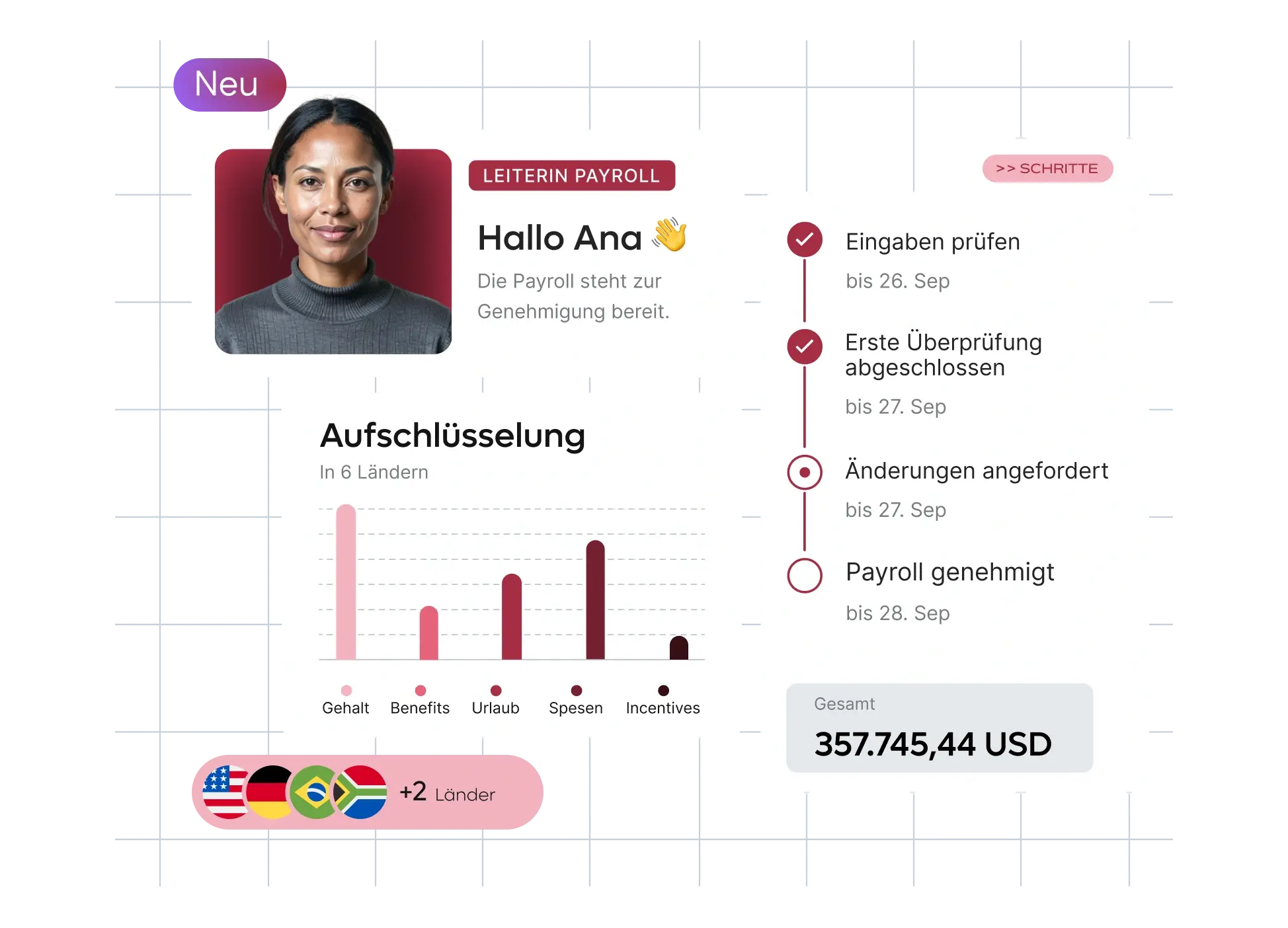 new-launch-automatic-scalable-payroll-breakdown-homepage-panel_german@2x.webp