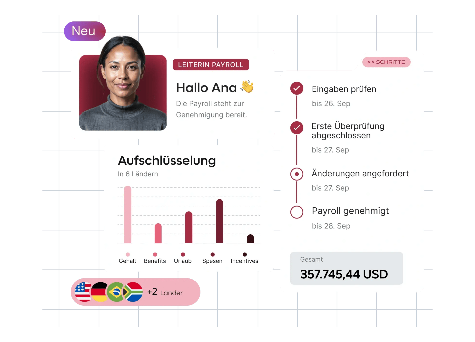 new-launch-automatic-scalable-payroll-breakdown-homepage-panel_german@2x.webp