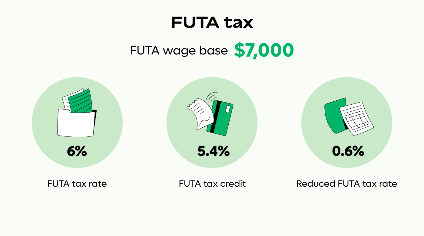 3. FUTA tax