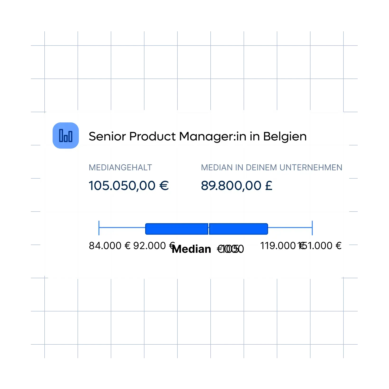 staff-product-manager-belgium-chart_german@2x.webp