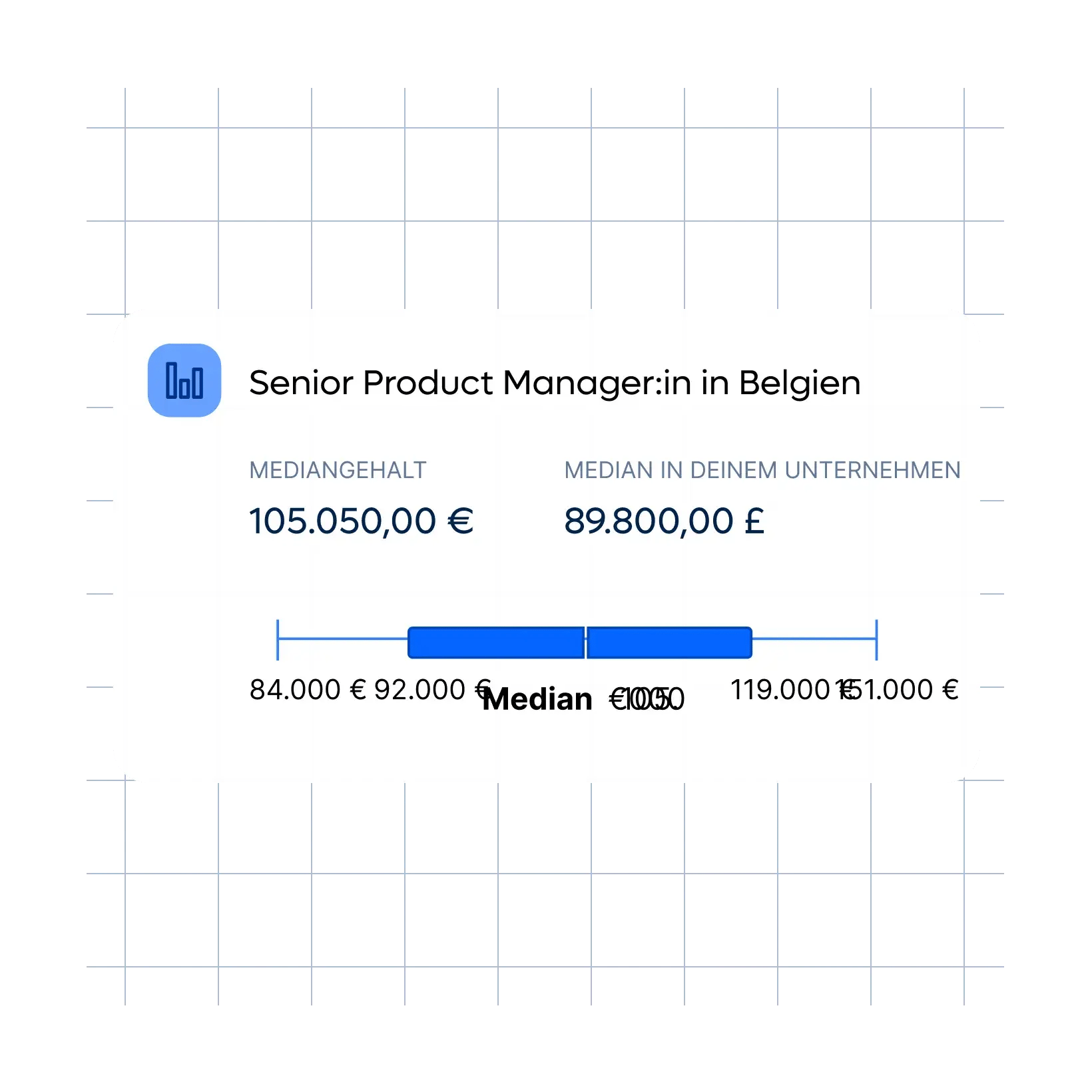staff-product-manager-belgium-chart_german@2x.webp