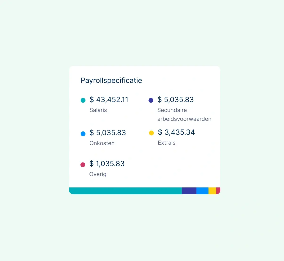 payroll-breakdown_dutch@2x.webp