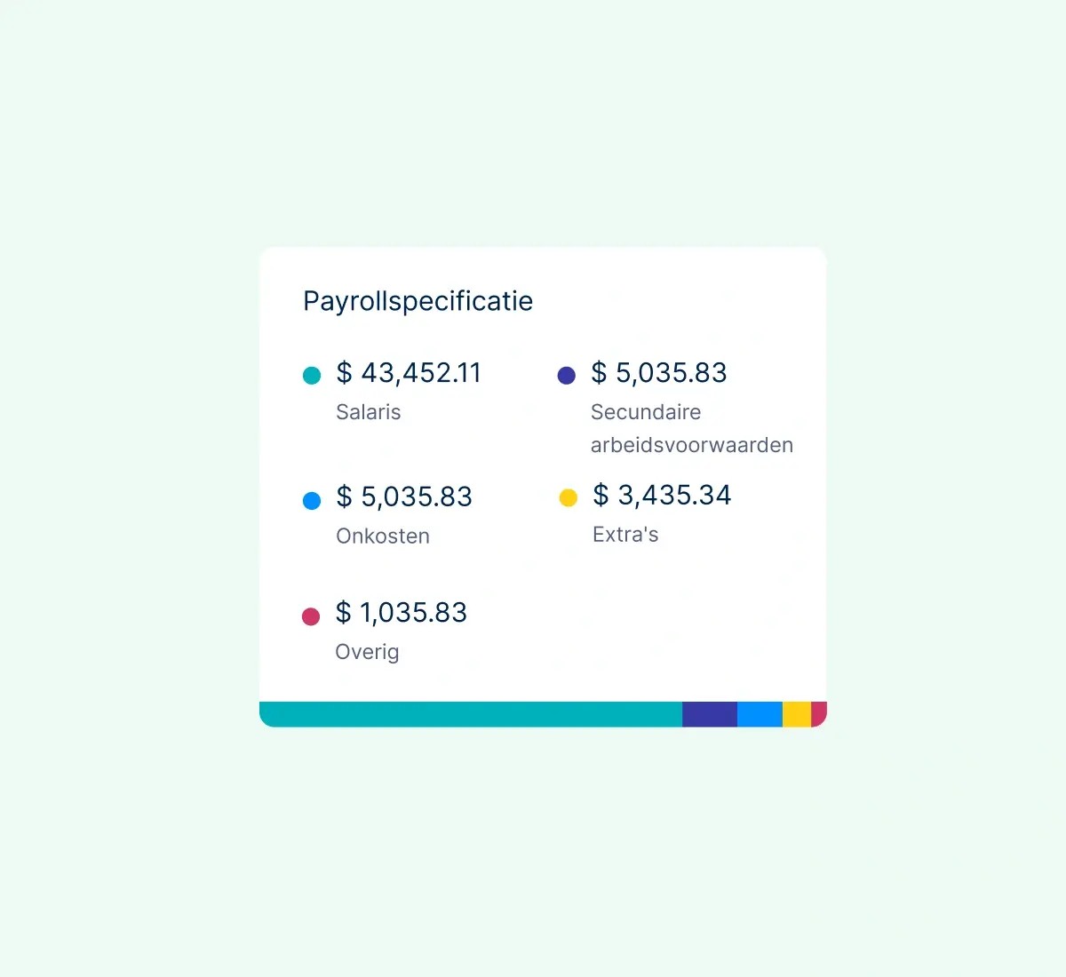 payroll-breakdown_dutch@2x.webp
