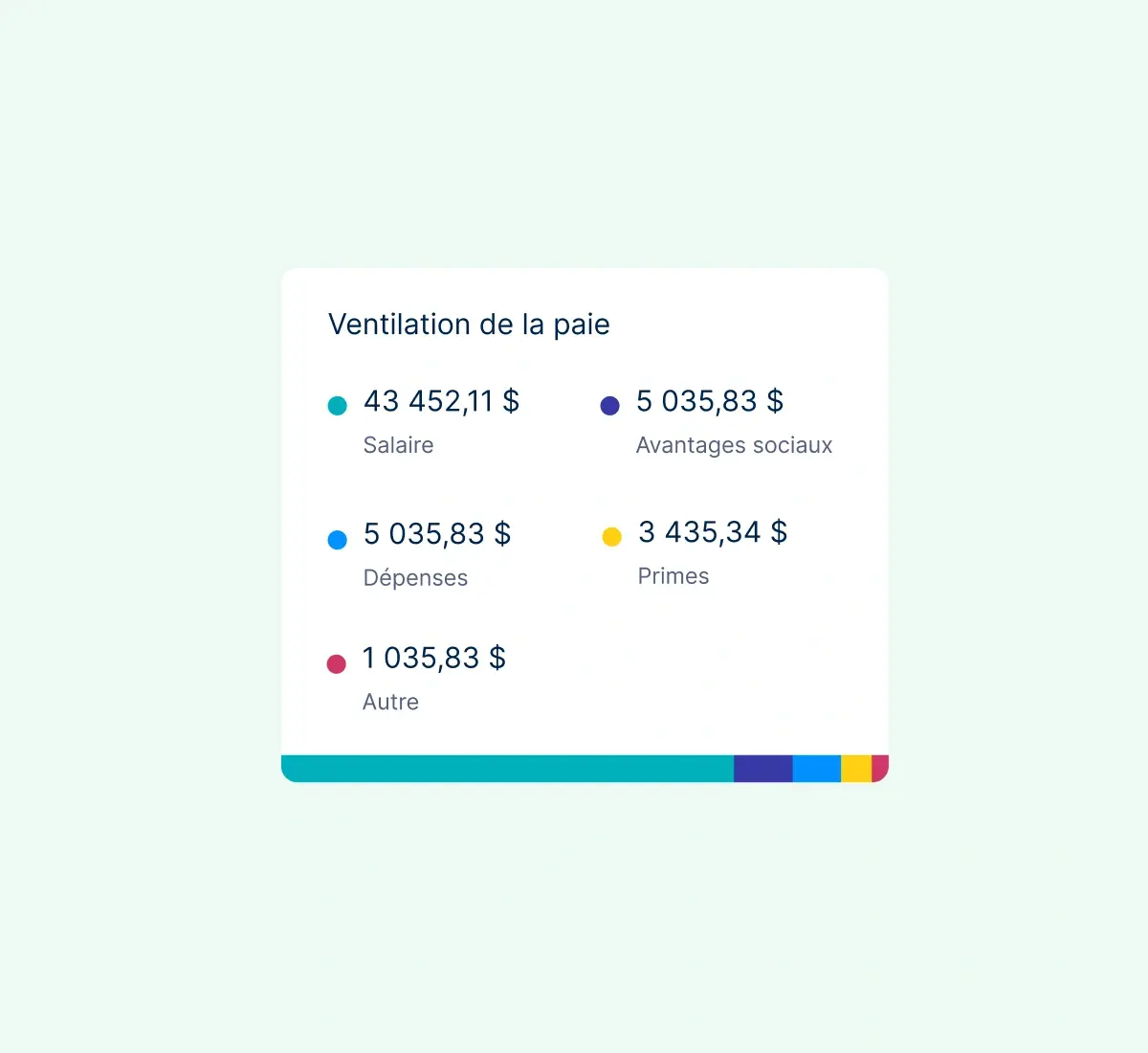 payroll-breakdown_french@2x.webp