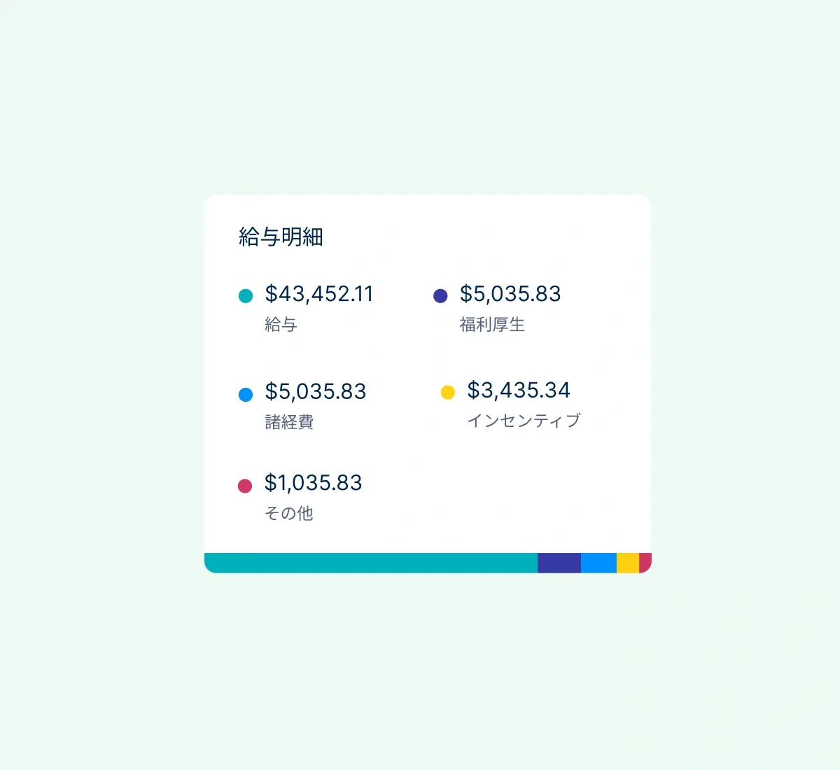payroll-breakdown_japanese@2x.webp