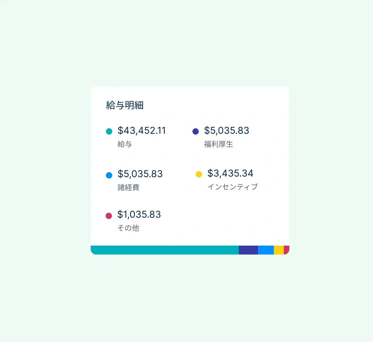 payroll-breakdown_japanese@2x.webp