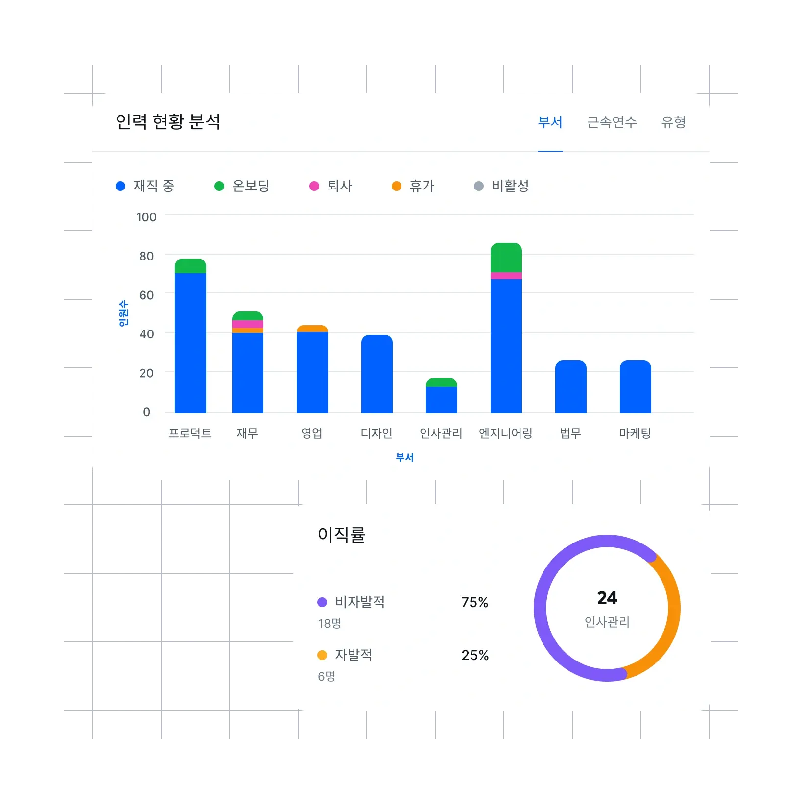 dashboard-that-tells-what-matters_korean@2x.webp