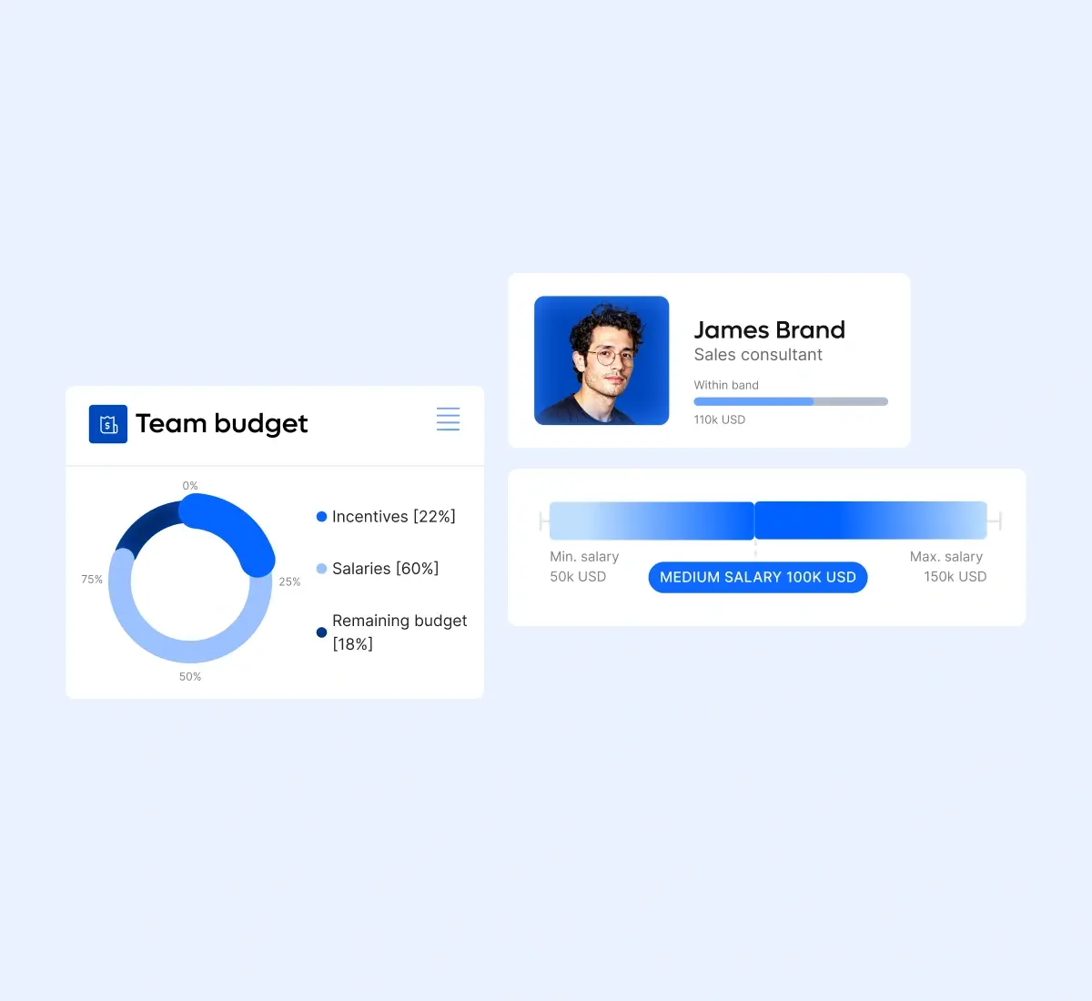 compensation-team-budget-salary-card-grid_english@2x.webp