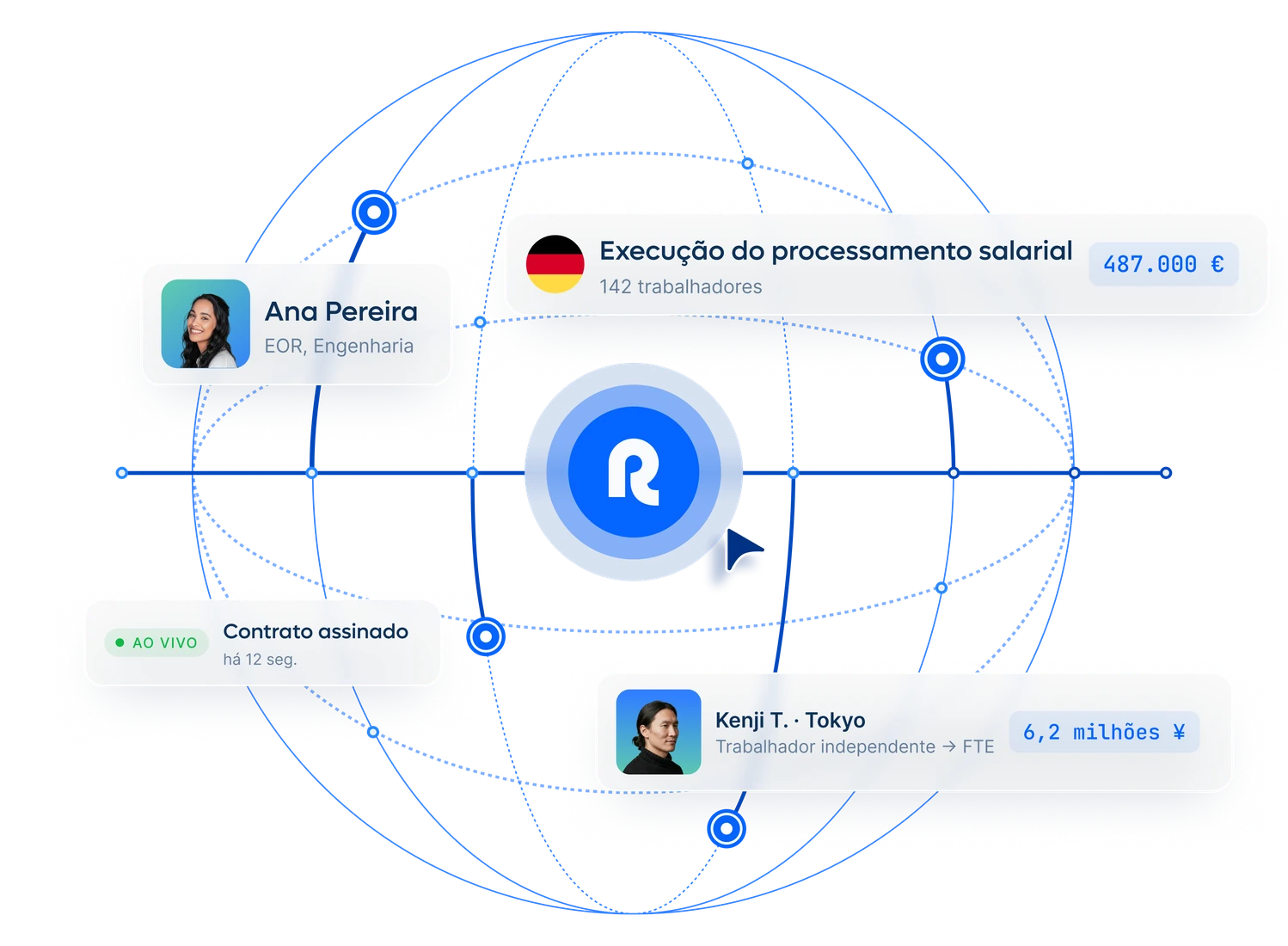 new-global-employment-runs-on-remote-hero-homepage_portuguese@2x.webp