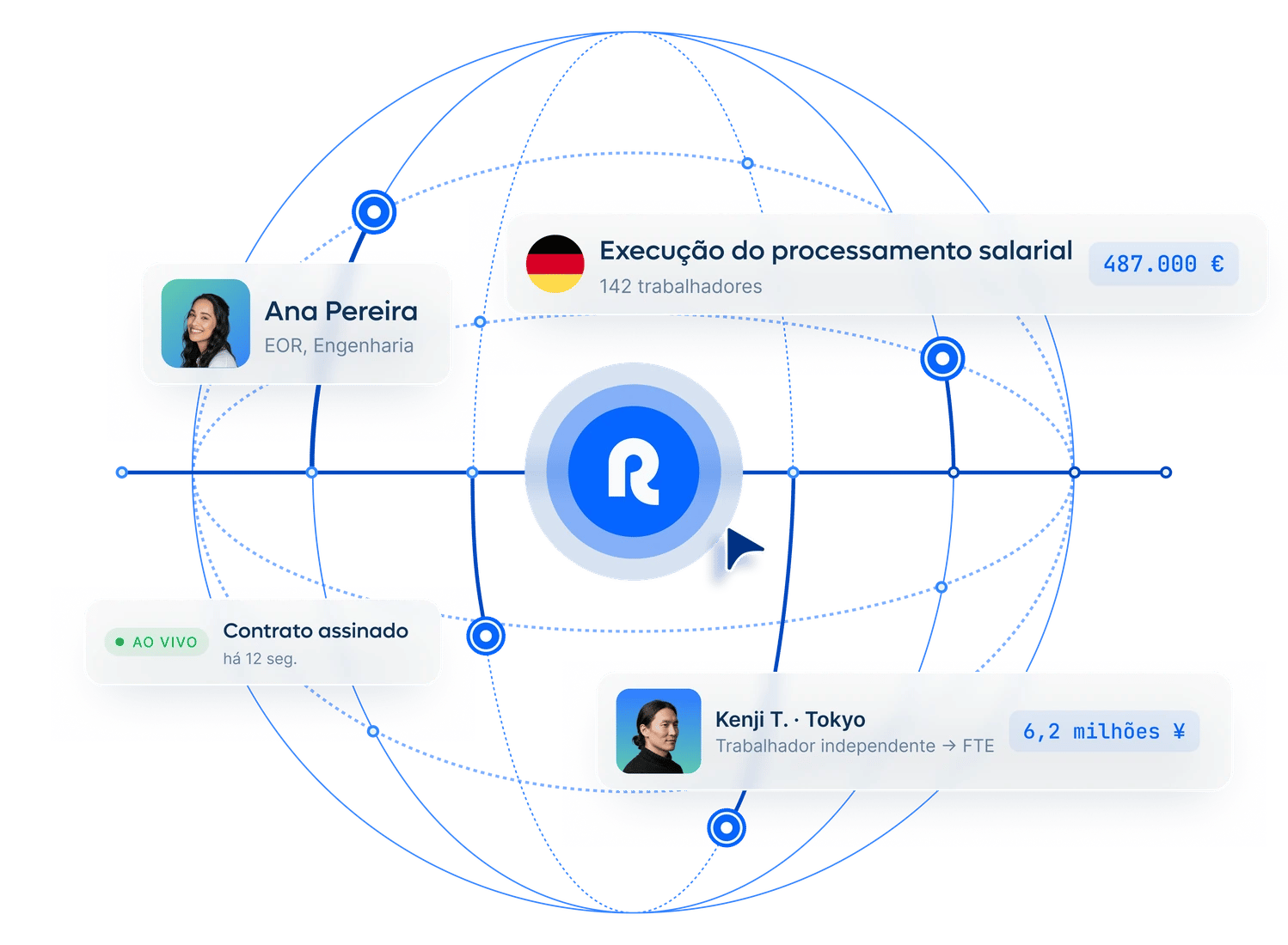 new-global-employment-runs-on-remote-hero-homepage_portuguese@2x.webp