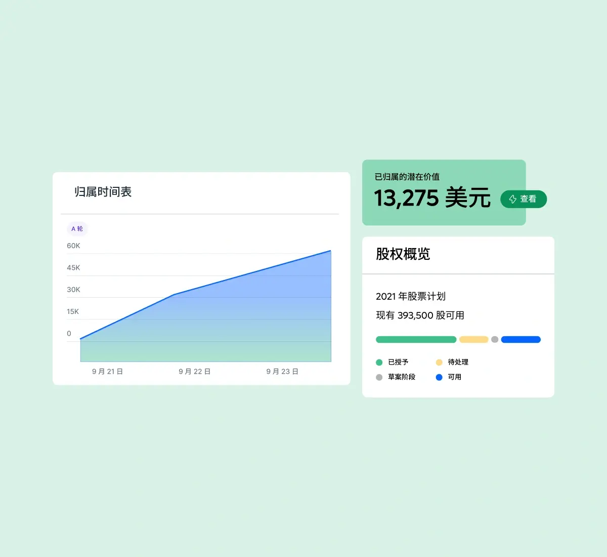 equity-overview-vesting-schedule-card-grid_chinese@2x.webp