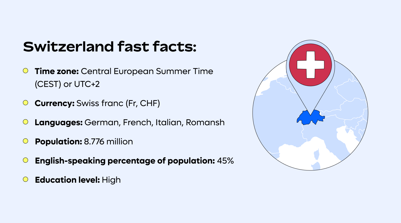 Facts about Switzerland