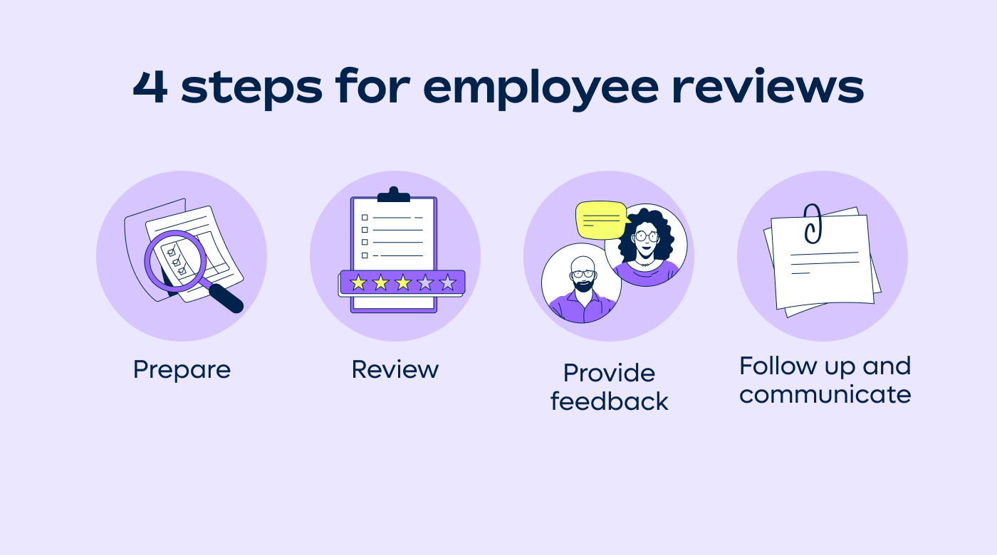 How to Conduct Employee Reviews