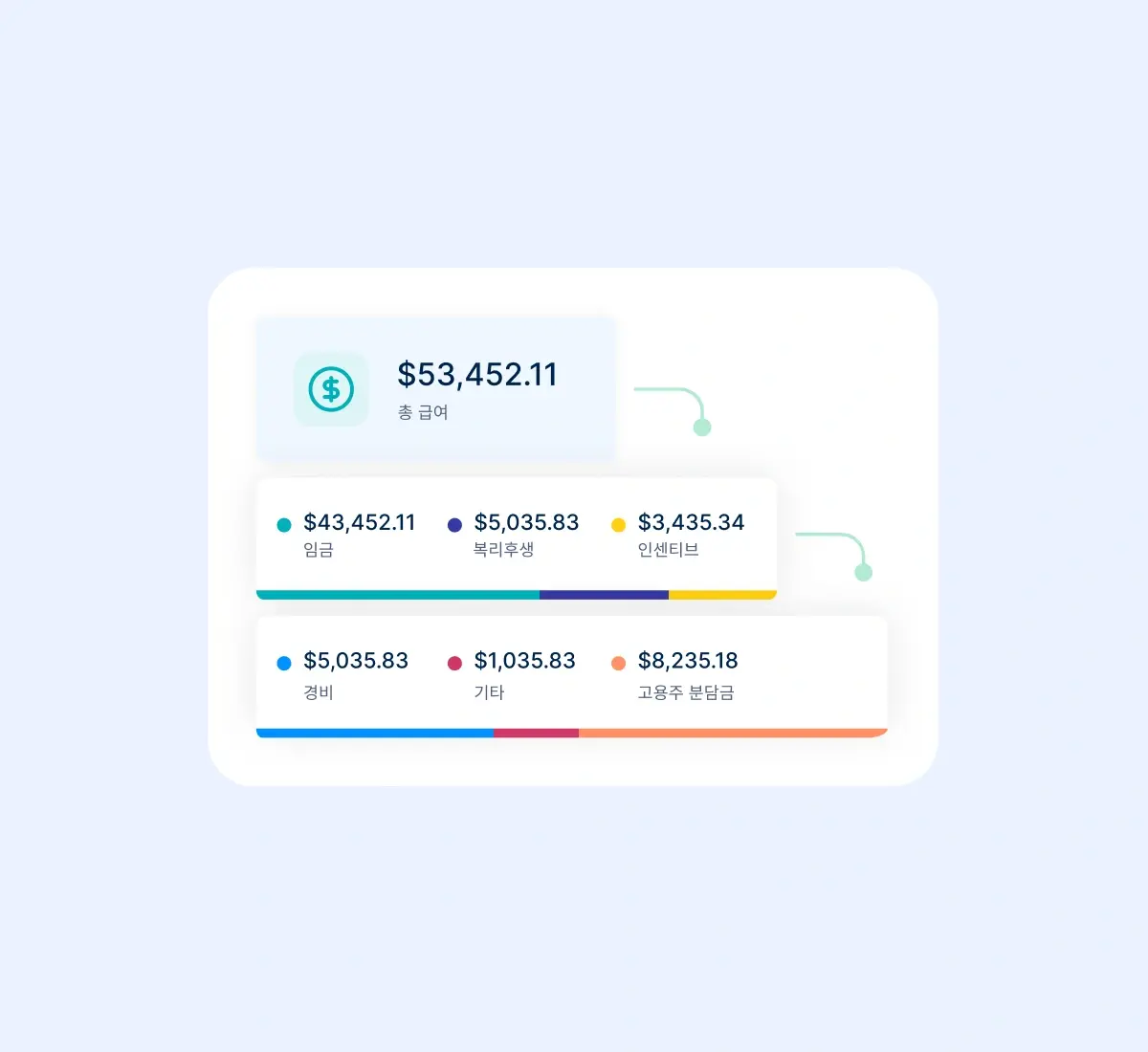 simplified-multi-state-payroll_korean@2x.webp