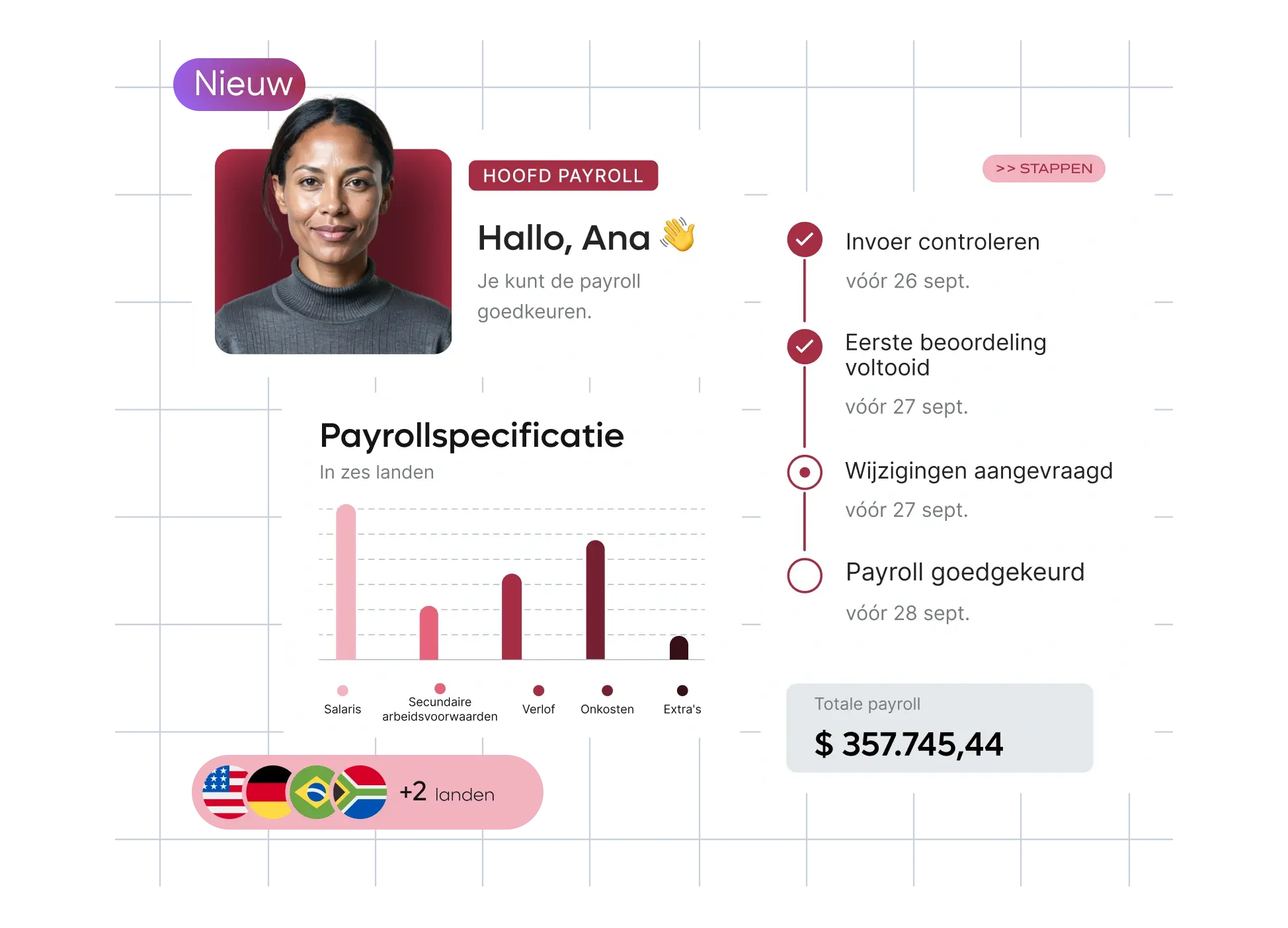 new-launch-automatic-scalable-payroll-breakdown-homepage-panel_dutch@2x.webp