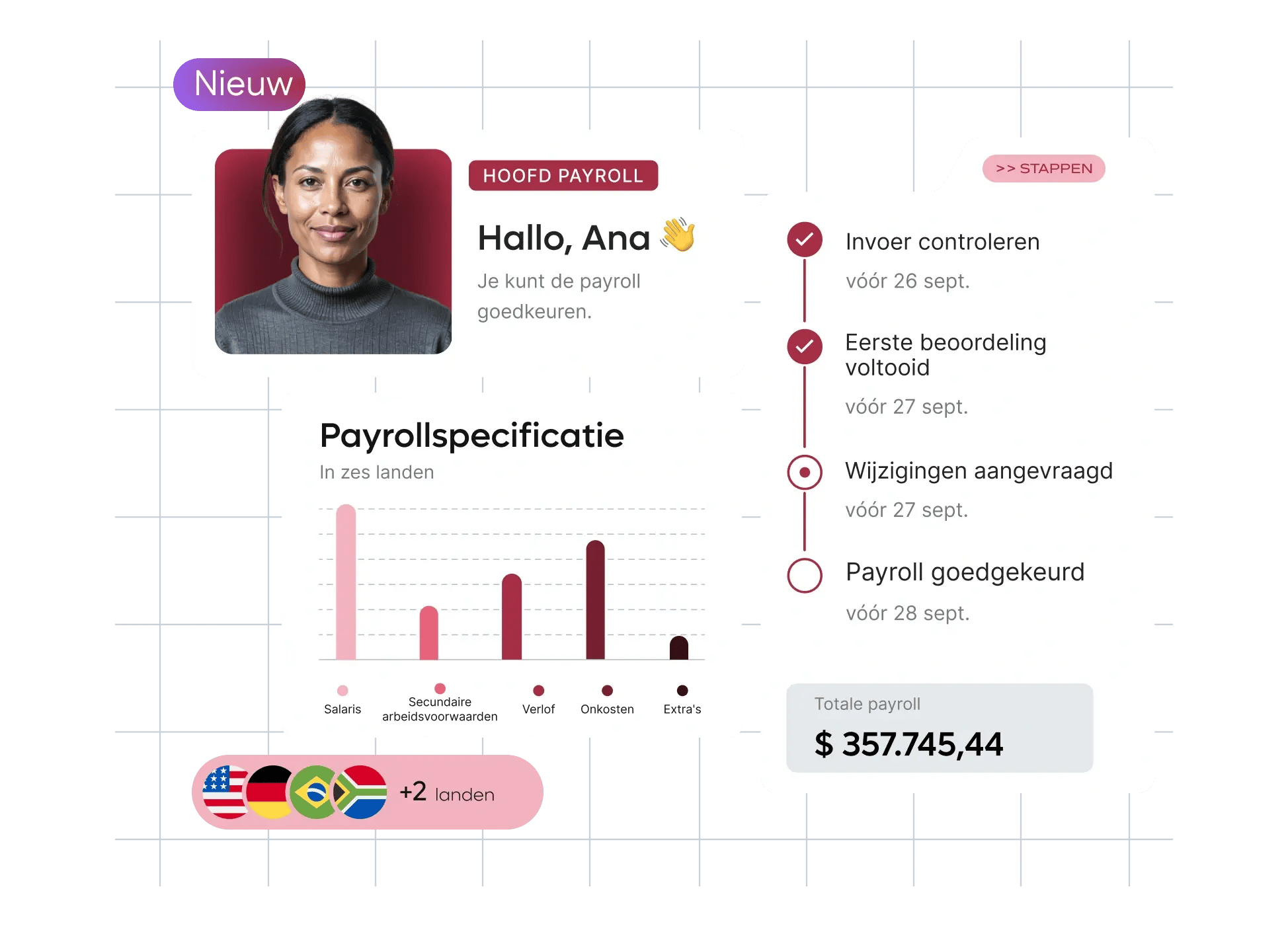 new-launch-automatic-scalable-payroll-breakdown-homepage-panel_dutch@2x.webp