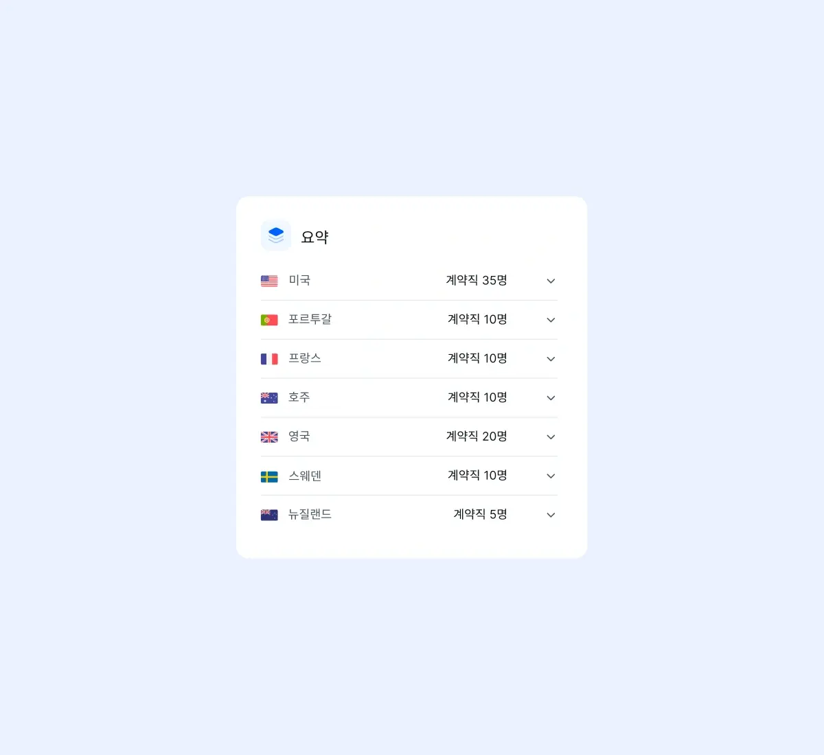 Korean Summary (2x)