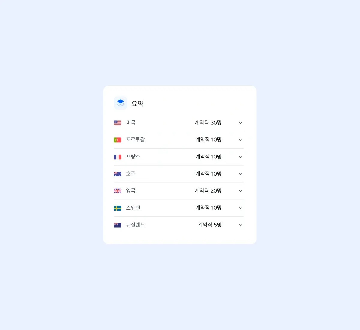 Korean Summary (2x)