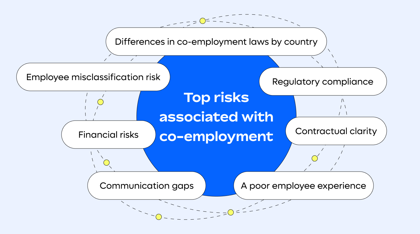 Challenges of co-employment