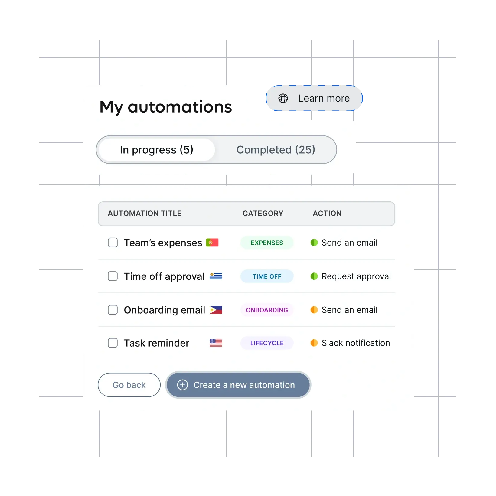 automate-once-repeat-confidence_english@2x.webp
