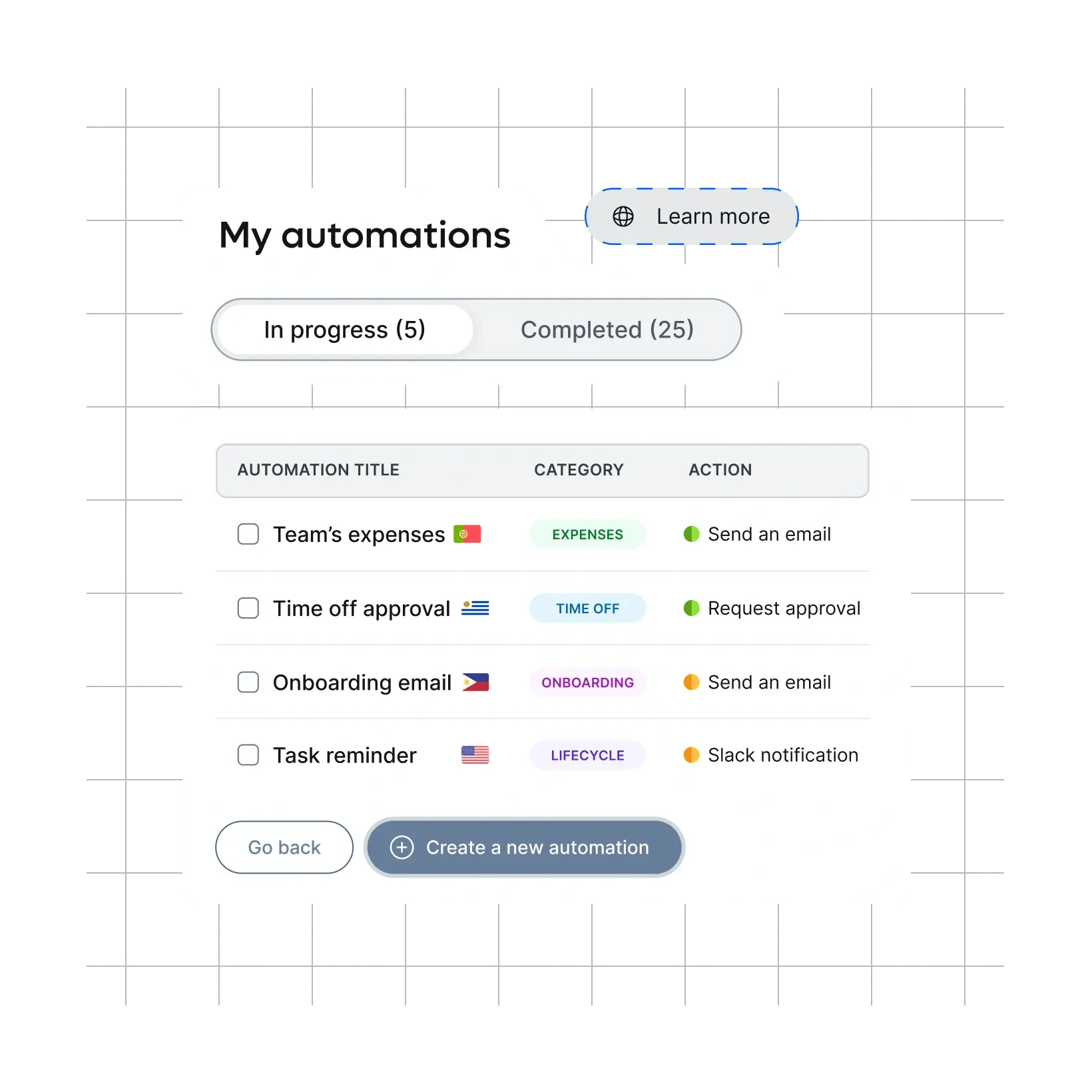 automate-once-repeat-confidence_english@2x.webp