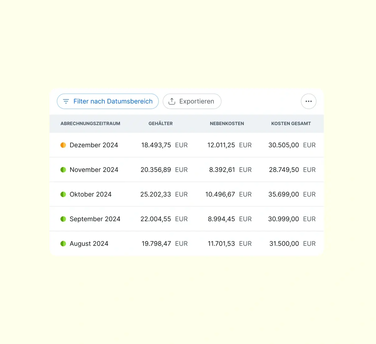 examine-year-to-date-payroll-costs_german@2x.webp