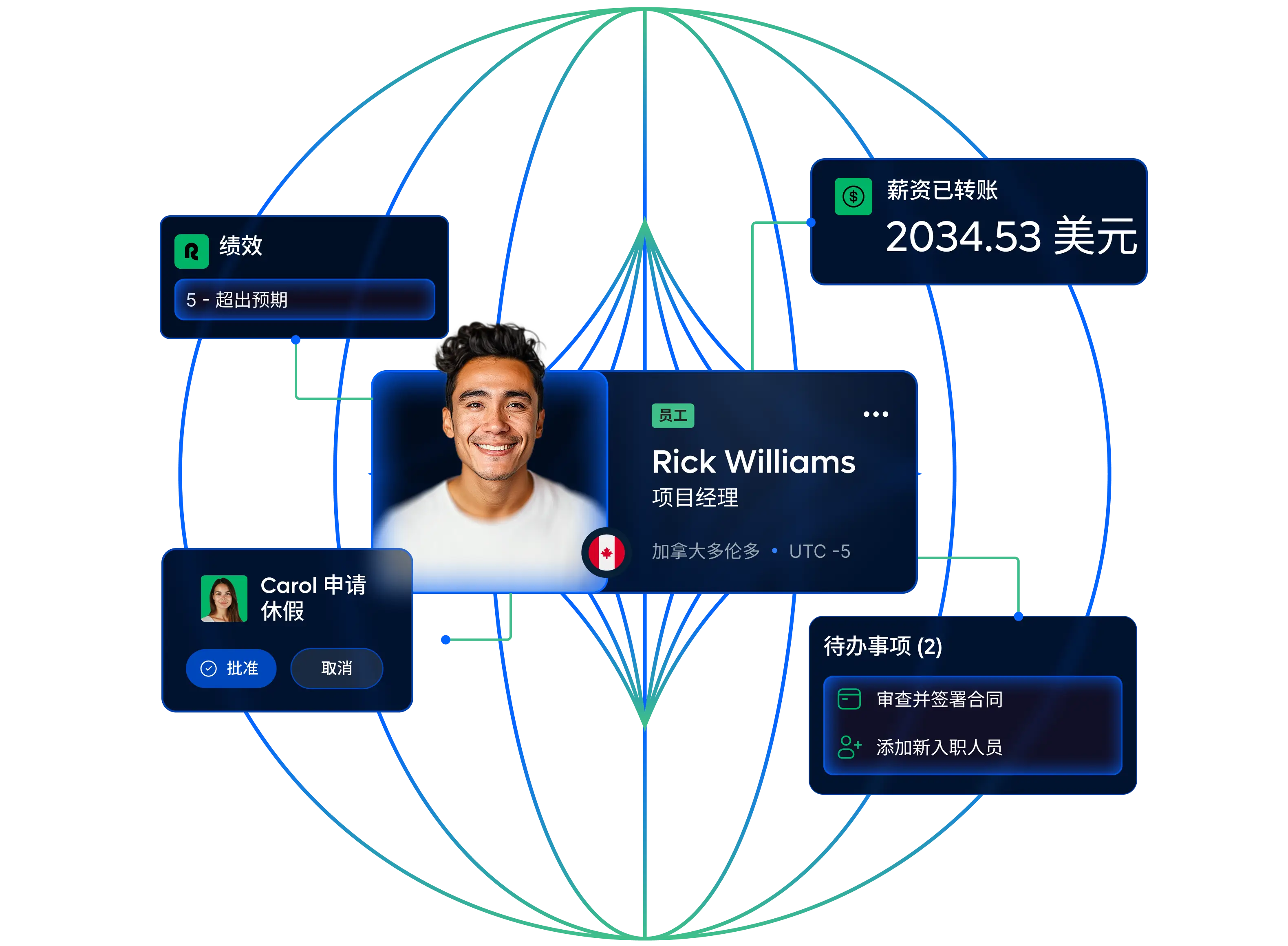hris-software-all-in-one-hr-for-your-global-workforce-hero_chinese@2x.webp