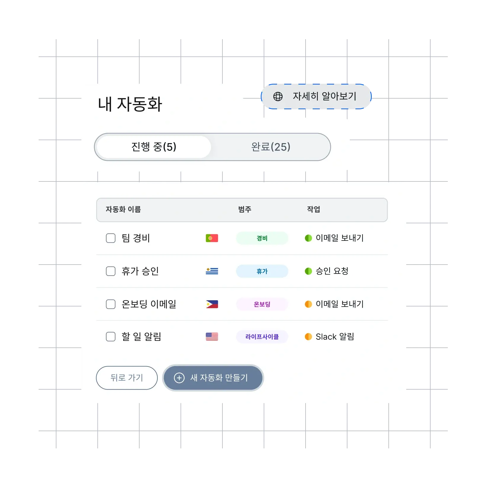 automate-once-repeat-confidence_korean@2x.webp