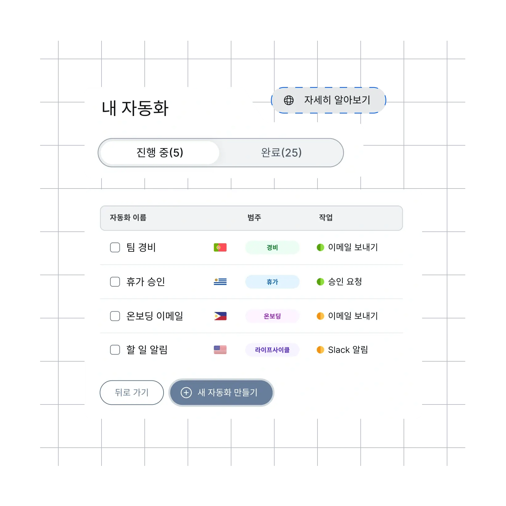 automate-once-repeat-confidence_korean@2x.webp