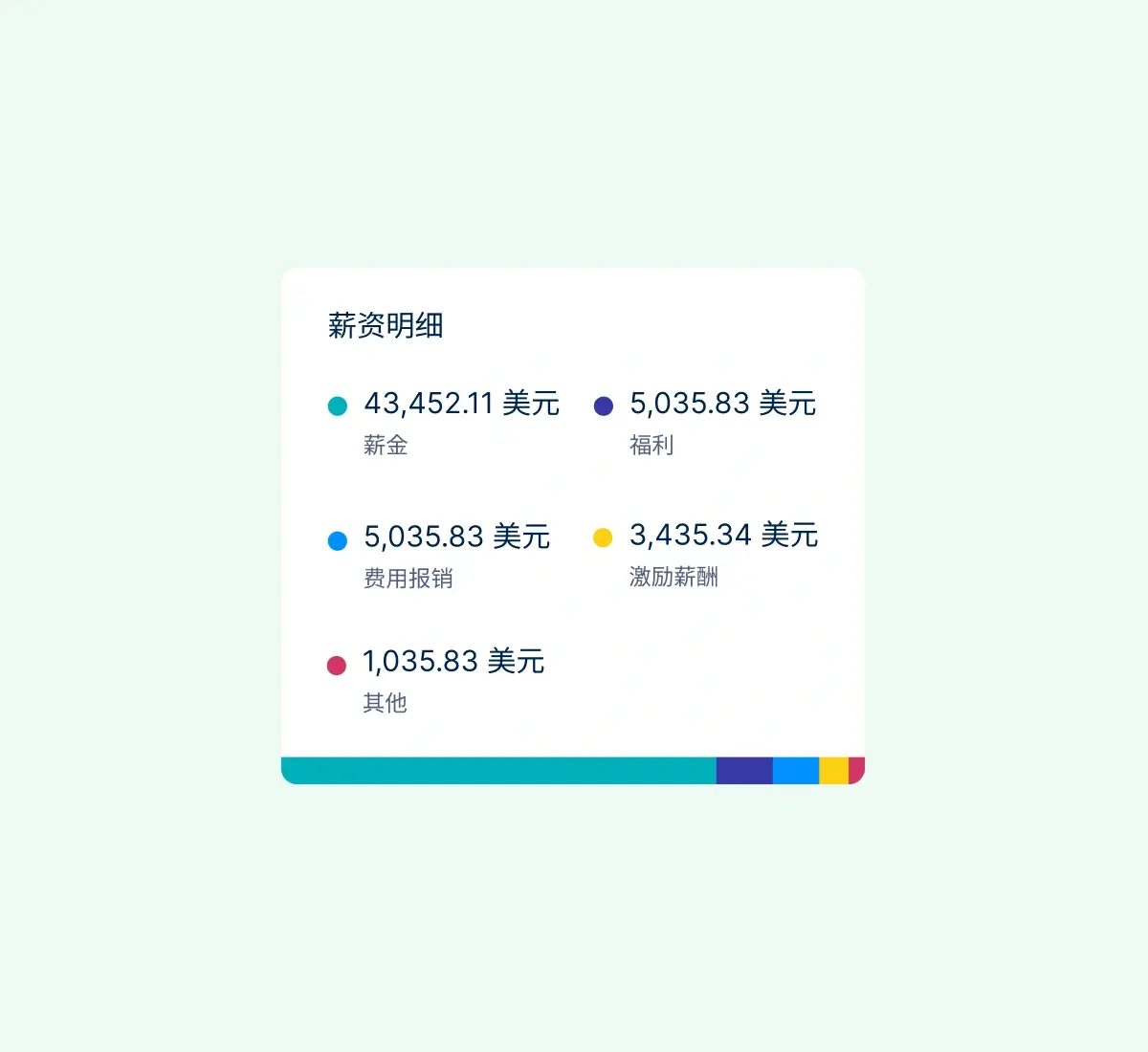 payroll-breakdown_chinese@2x.webp