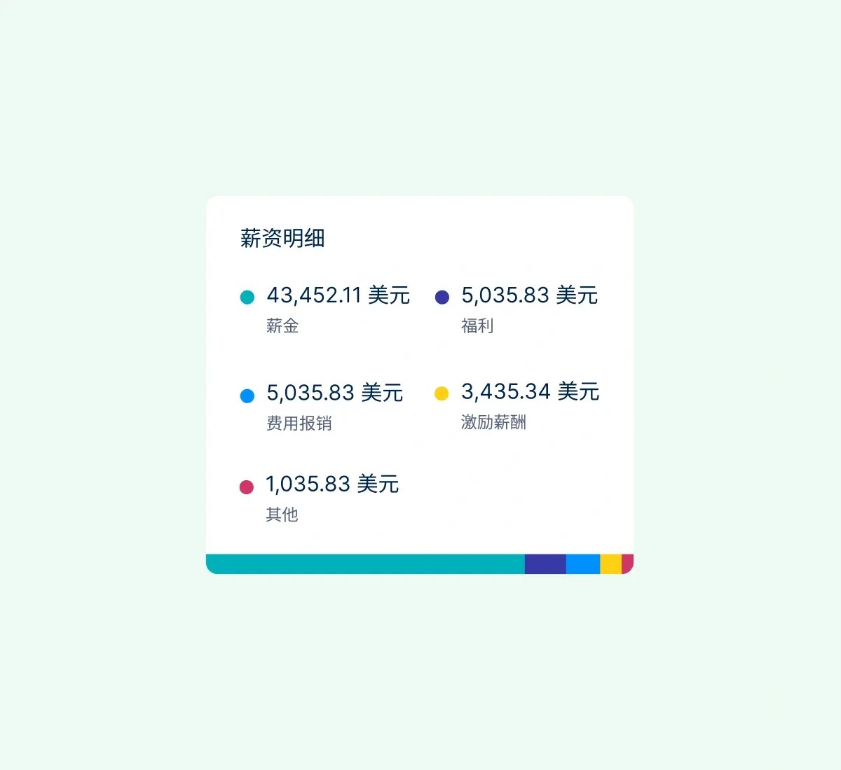 payroll-breakdown_chinese@2x.webp