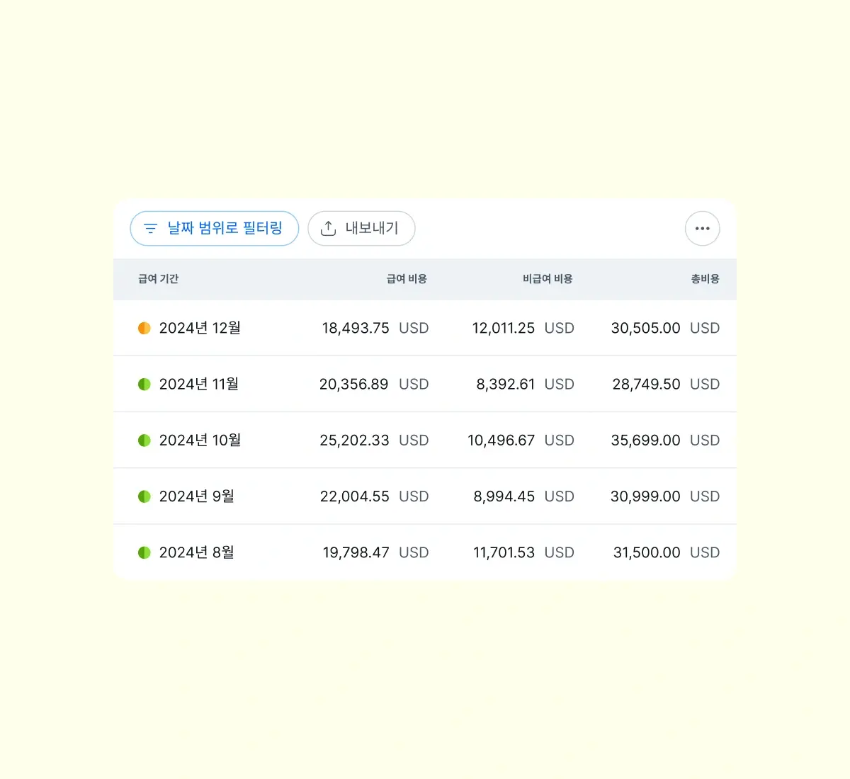 examine-year-to-date-payroll-costs_korean@2x.webp