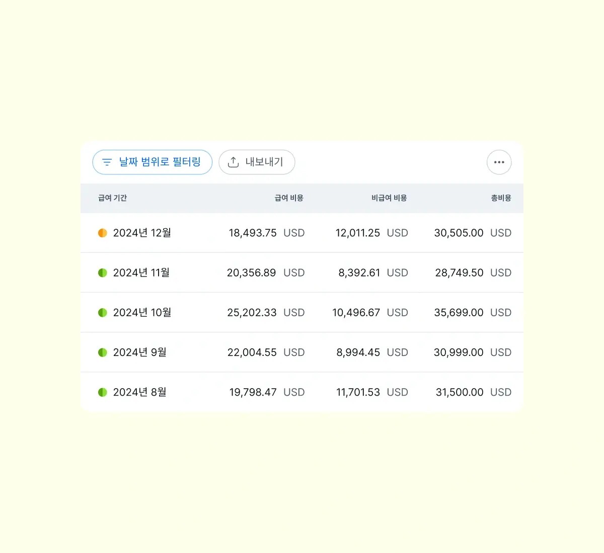 examine-year-to-date-payroll-costs_korean@2x.webp