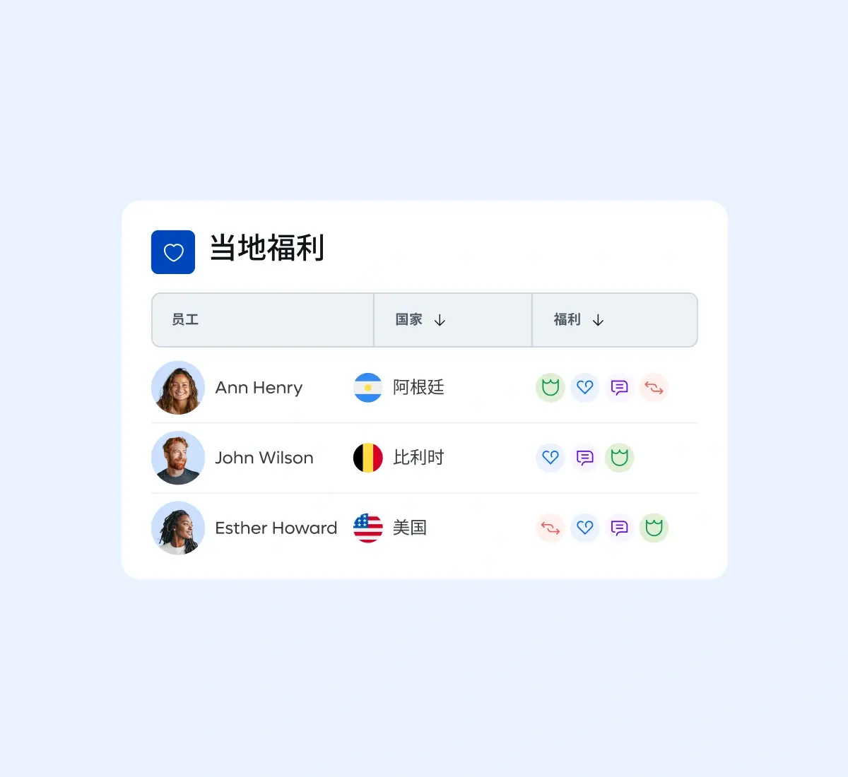 benefits-local-employees-country-card-grid_chinese@2x.webp